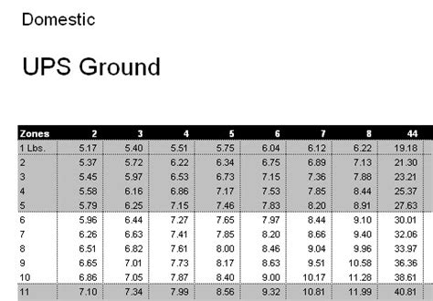 ups shipping weight chart.